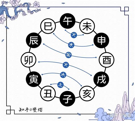 地支合冲|地支全篇（生、冲、合、害、刑、六合）包含口诀！很全很详细！